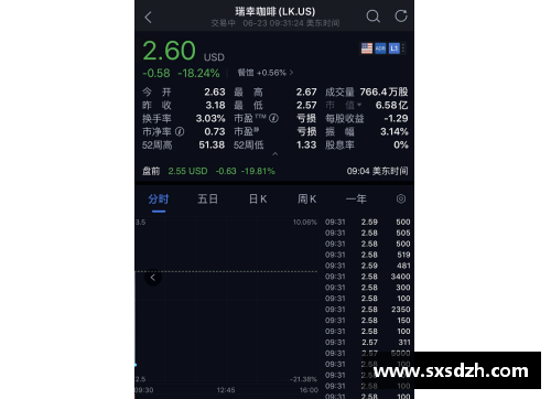 AG真人国际瑞幸咖啡第三季度月均交易客户数达5848万，创历史新高
