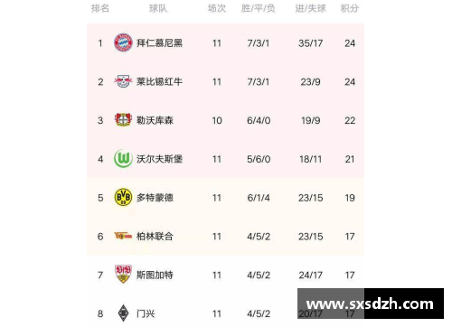 AG真人国际官方网站入口多特主场大胜不莱梅，德甲积分榜上升至第三位